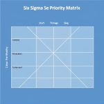 Mastering the Six Sigma Action Priority Matrix: Implementation & Real-World Success