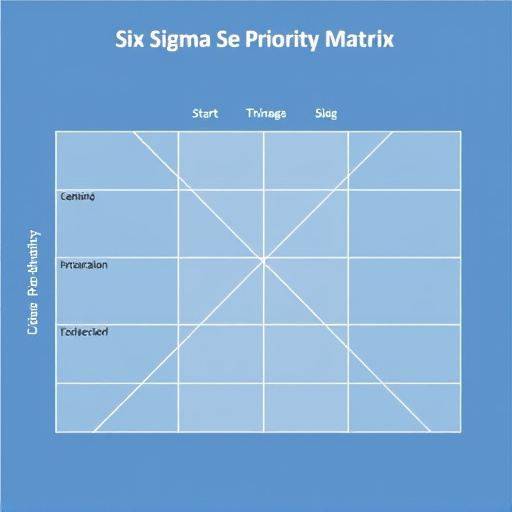 six-sigma-action-priority-matrix-640x480-74204641.jpeg