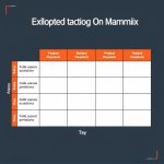 Six Sigma Action Priority Matrix: Benefits, Comparison & Implementation