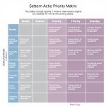 Mastering Six Sigma: Tools for Action Priority Matrix Creation