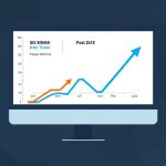 Mastering Problem Solving: Fishbone Diagrams & 5 Whys for Six Sigma Success