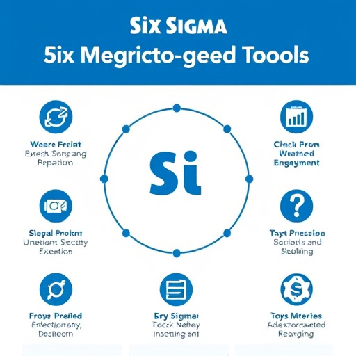Six Sigma Key Metrics and Tools