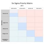 Mastering Six Sigma: Prioritizing Improvements with Action Matrix