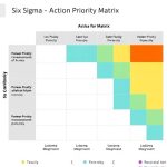 Mastering Time Management: Create Your Six Sigma Action Priority Matrix