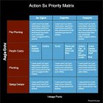Six Sigma Action Priority Matrix: Outperforming Other Prioritization Tools