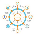 CTQ: Unlocking Success in Six Sigma Projects with Key Metrics & Tools