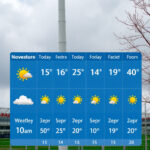 End of Season Pool Party Deals: Today’s Weather Savings