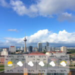 Summer Sales: Unlocking Weather-Driven Style Savings