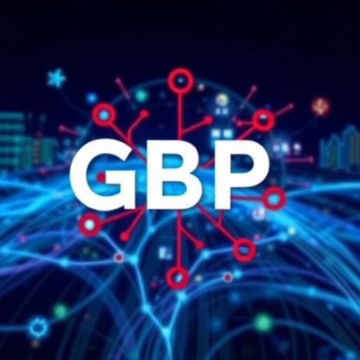 GBP optimization