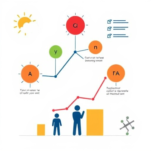 Landing page optimization