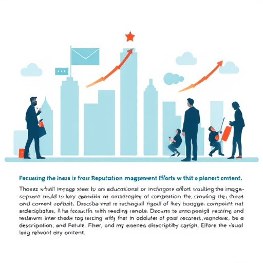 Reputation management