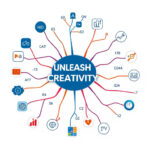 Unleash Creativity: Mind Mapping, Data, & Backlink Building for Solutions