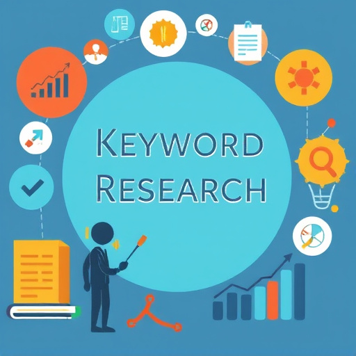 Keyword research