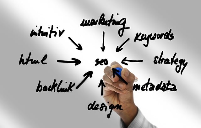SEO strategy